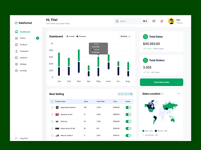 Sale Dashboard UI admin panel analytics clean design dashboard data analysis mobile app product design product designer professional design ui ui ux designer user interface ux