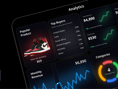 Sales Analytics Dashboard analytics chart analytics dashboard app design dashboard landing page poster design ui web design