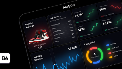 Sales Analytics Dashboard analytics chart analytics dashboard app design dashboard landing page poster design ui web design