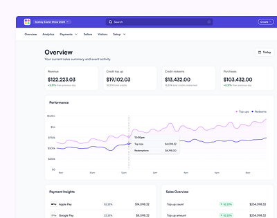 Ludo Product Ecosystem - SaaS Design carnival saas complex event management cross platform event saas event tech fintech freelance designer holistic product design integrated product design saas show saas