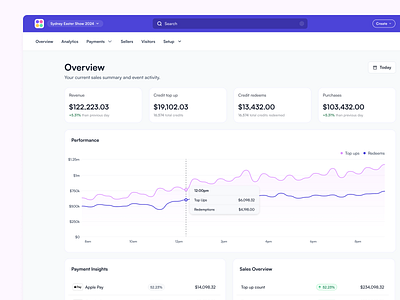 Ludo Product Ecosystem - SaaS Design carnival saas complex event management cross platform event saas event tech fintech freelance designer holistic product design integrated product design saas show saas