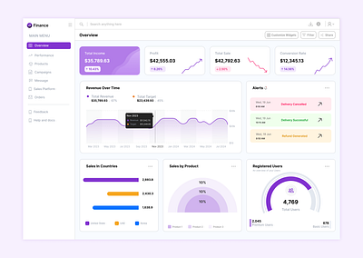 Dashboard alert app bar graph branding cards chart dashboard design graph graphic design pi chart product dashboard purple dashboard ui ui ux ux