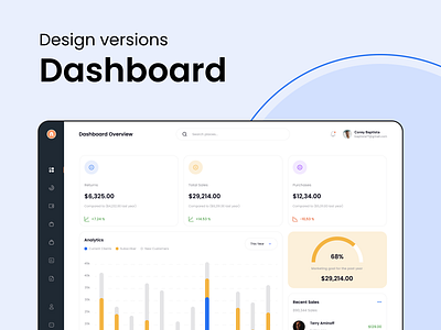 Dashboard UI designs admin panel application creativity dashboard design mockup ui ui design ux web app web ui