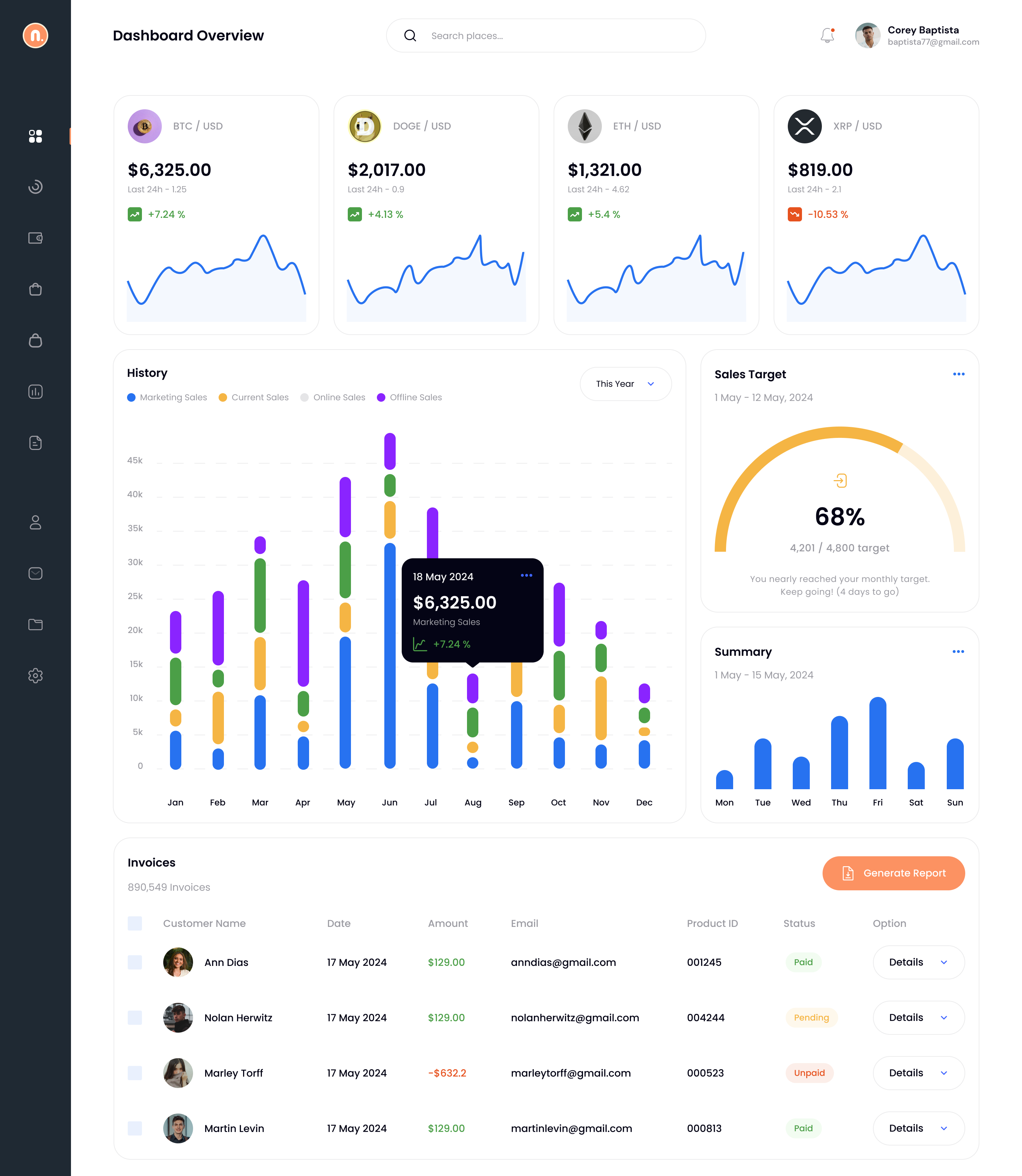 Dashboard Ui Designs By Krunal Ramoliya On Dribbble