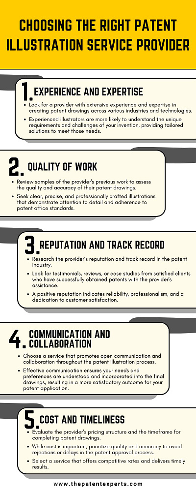 Choosing the Right Patent Illustration Service Provider uspto