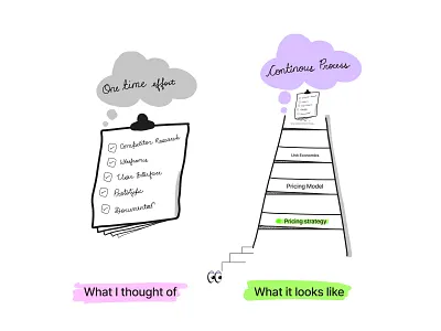 Rethinking Pricing Designs Flow from Business Metrics POV animation concept creative design graphic design illustration pricing ui