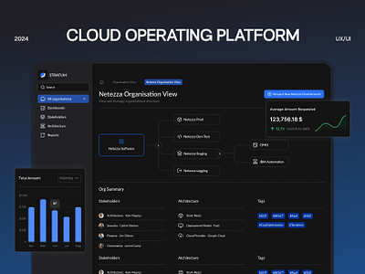 💻 Project Management Web App | SaaS Platform Dashboard UI analytics dashboard dashboard design planner product management project management app project management saas project management tool ptask management tool saas task management app task management saas ui uiux user experience user interface ux web app web app design web design