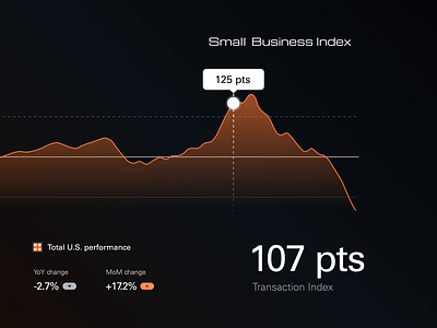 Financial Economic Metric Interface admin dashboard analytics animation dashboard dashboard ui data viz design digital agency financial interface fintech app design fintech ui graphic design interaction interface investment ui metrics minimal numbers user interface ux