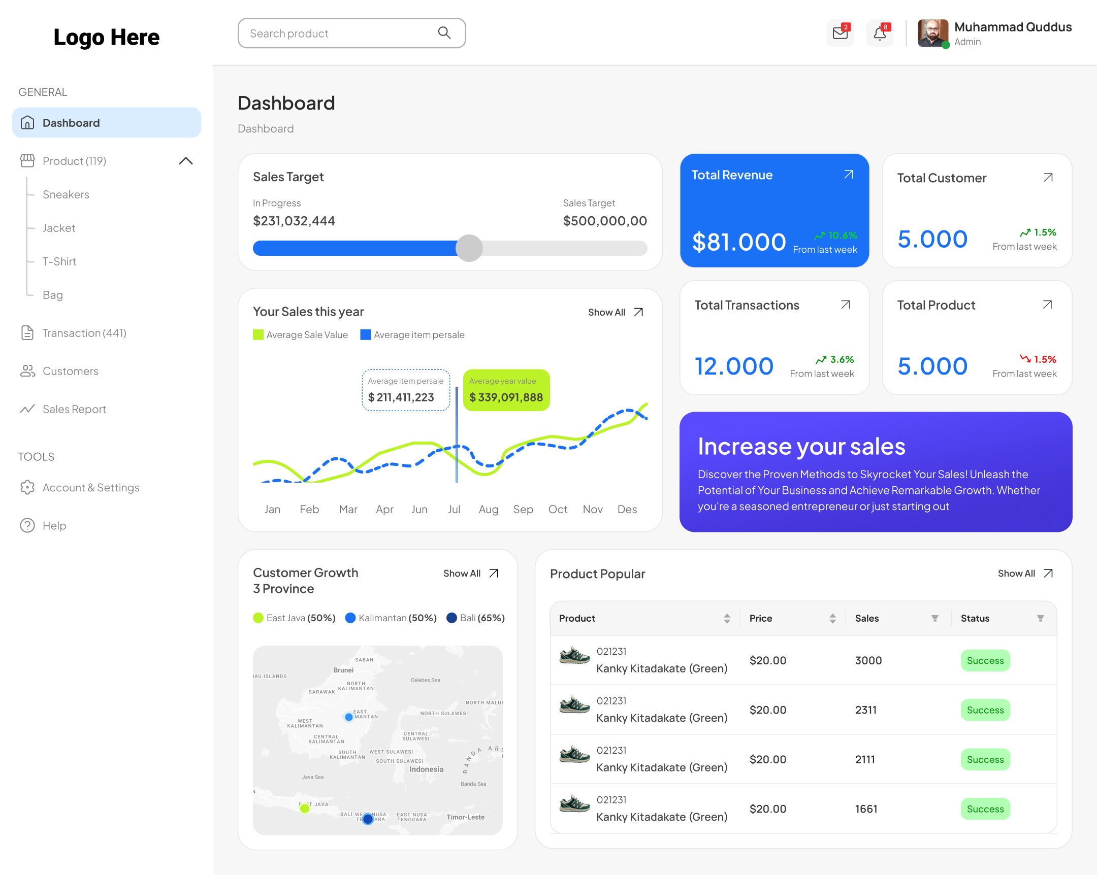 E-Commerce Sale Dashboard branding dashboard design ecommerce graphic design illustration mobile app mobile app design mobile app development mobile application mobile design modern product design ui webapp