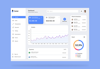 Carter Dashboard - Financial Management analytics dashboard financial management ui ux