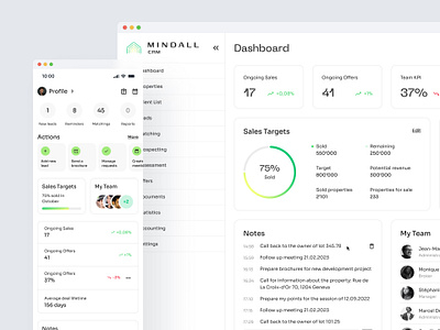 Dashboard | Mindall CRM automation boost crm dashboard data datadriven design digital inspiration management mobile productivity property proptech real estate team tool ui ux visualization
