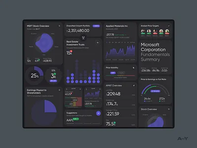 Investment app /002 cards charts dashboard design digital grid interface investment minimal product design typography ui web web design widget