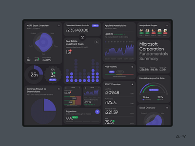 Investment app /002 cards charts dashboard design digital grid interface investment minimal product design typography ui web web design widget