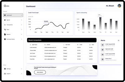 Dashboard dashboard design figma mobile app ui ui design website