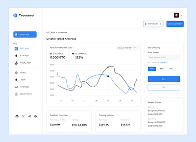 Treasure Crypto Trading Dashboard Design cryptoanalytics cryptotrading dashboarddesign datavisualization designinspiration dribbble tradingplatform uidesign uxdesign webappdesign