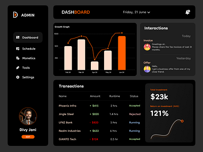 Admin Panel - Dashboard admin admin panel bento black card crm dark dashboard design gradient graph gray grey money orange panel profile tile transaction website