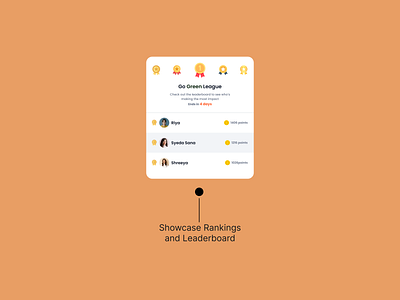 Gamification UI Card for Showcasing Leaderboard achievement design figma leaderboard mobile app points ranking ranks ui ui card ui design ui kit uiux ux ux design