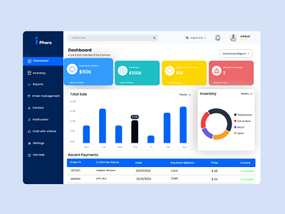 Pharmacy Management Dashboard By Eniyan Rajaa On Dribbble Pharmacy Management Dashboard By Eniyan Rajaa On Dribbble