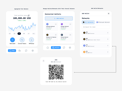 Chain abstracted Off-Ramp widget 1 blockchain chain abstraction crypto off chain abstraction off ramp on chain abstraction web3