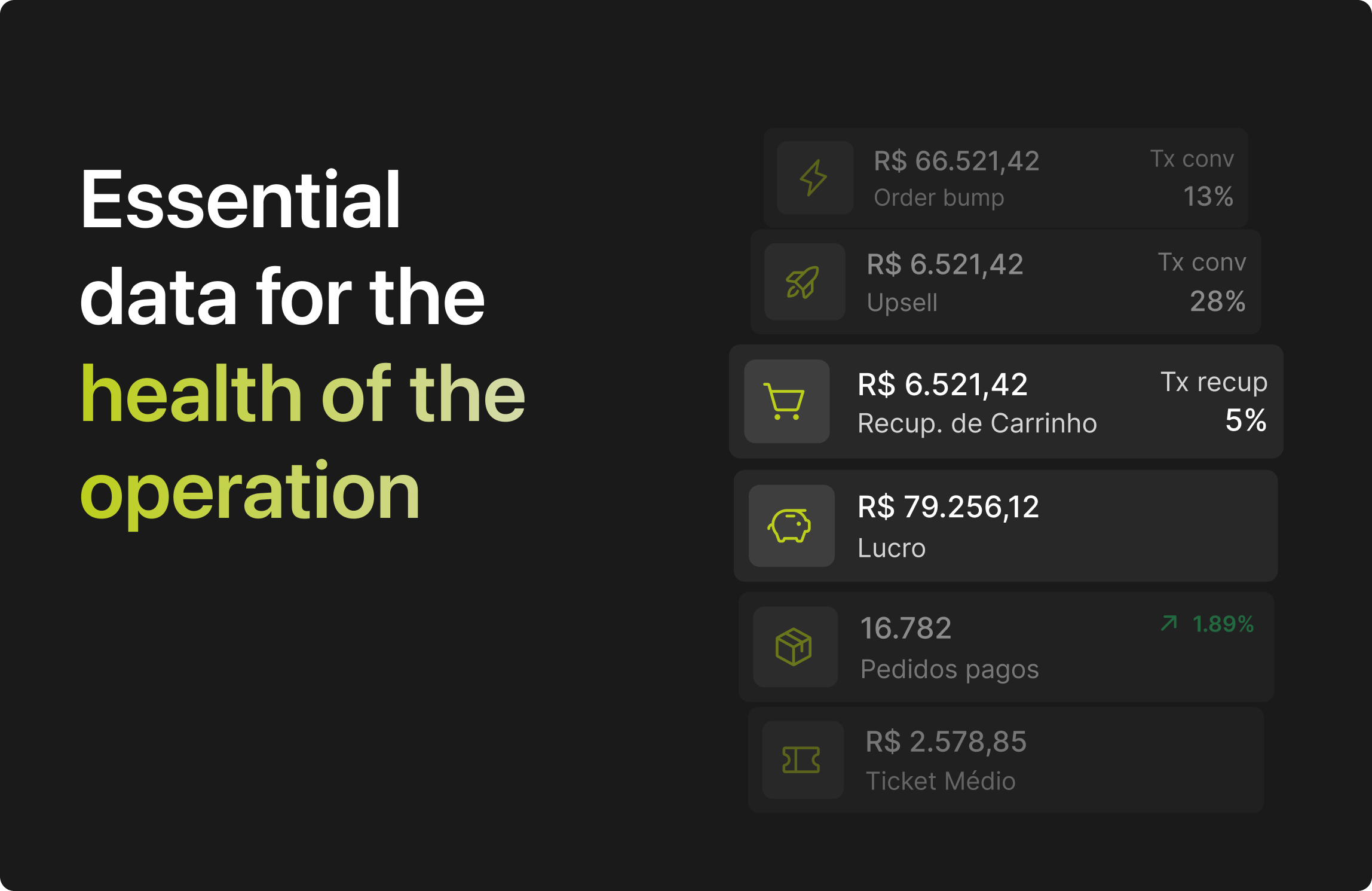 Data Health Operation app data dropshipping ecommerce operations