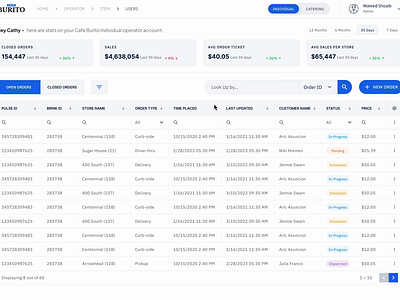 Cafe Burito Order Management System cafe catering orders complex data table crm crud dashboard data table design revamp erp food erp graphs individual order order order management product design restaurant sales table ui ux