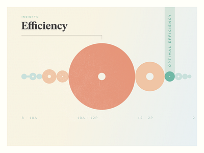 Smart Home Energy Efficiency Data Visualization Concept branding data visualization design madebycraft smart home