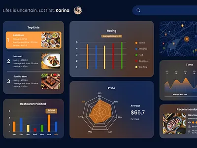 Dashboard Design dashboard design graphic interface landing page ui ux