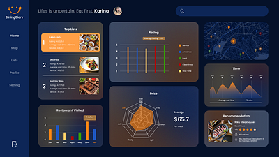 Dashboard Design dashboard design graphic interface landing page ui ux