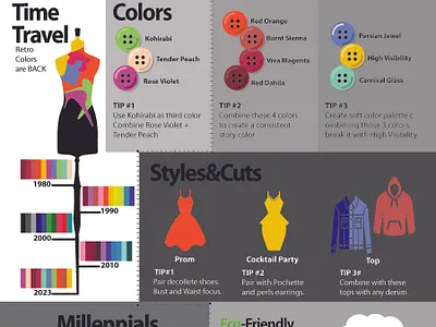 Fashion Trend Poster design fashion illustrator poster