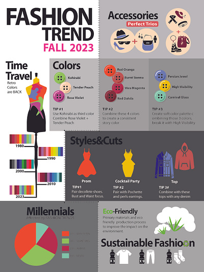 Fashion Trend Poster design fashion illustrator poster