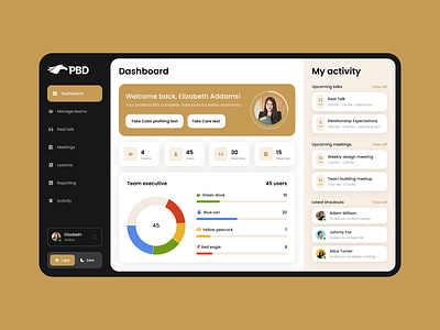 Dashboard concept for healthy team cultures activity business coaching culture code dasboard design leadership lessons manage team meetings motivation profiling sapienix team team cultures teamwork ui ux web welcome