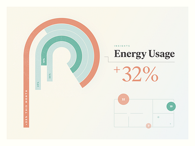 Smart Home Energy Efficiency Data Visualization Concept branding data visualization design madebycraft smart home ui