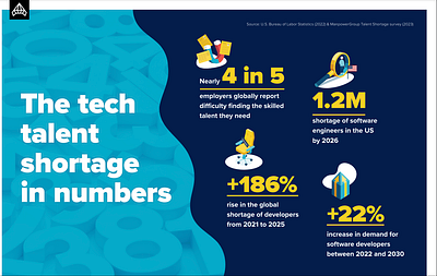 The Tech Talent Shortage in Numbers build future proof dev teams ebook offshoring 2.0