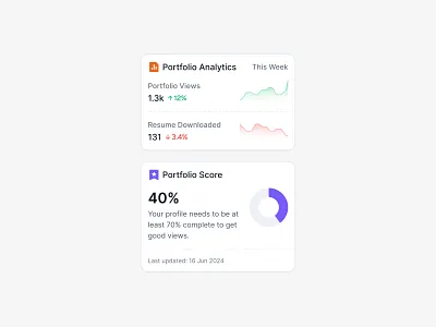 Portfolio Widgets analytics charts portfolio product product design profile completion saas score ui ui design ux ux design views web web app web design widget