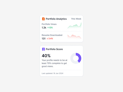 Portfolio Widgets analytics charts portfolio product product design profile completion saas score ui ui design ux ux design views web web app web design widget