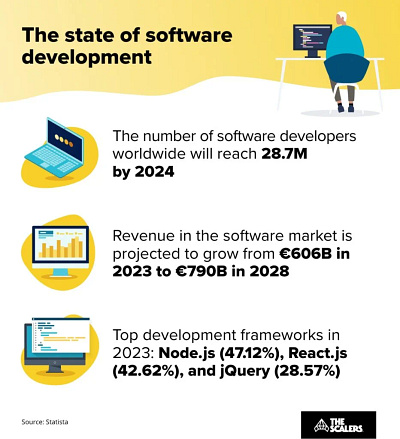 Dedicated Software Development Team: Your Key to Success! 3d animation branding dedicated development team graphic design hire developers logo motion graphics offshore offshore software development remote ui