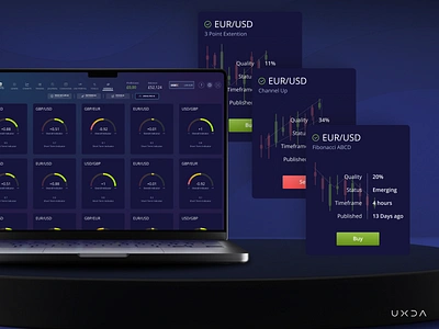 Simplifying Trading Through an Educational Platform app design banking buy cards charts cx dark ui design finance financial fintech forex forex trading sell ui user experience user interface ux ux design