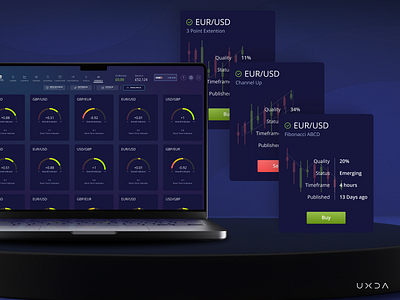 Simplifying Trading Through an Educational Platform app design banking buy cards charts cx dark ui design finance financial fintech forex forex trading sell ui user experience user interface ux ux design