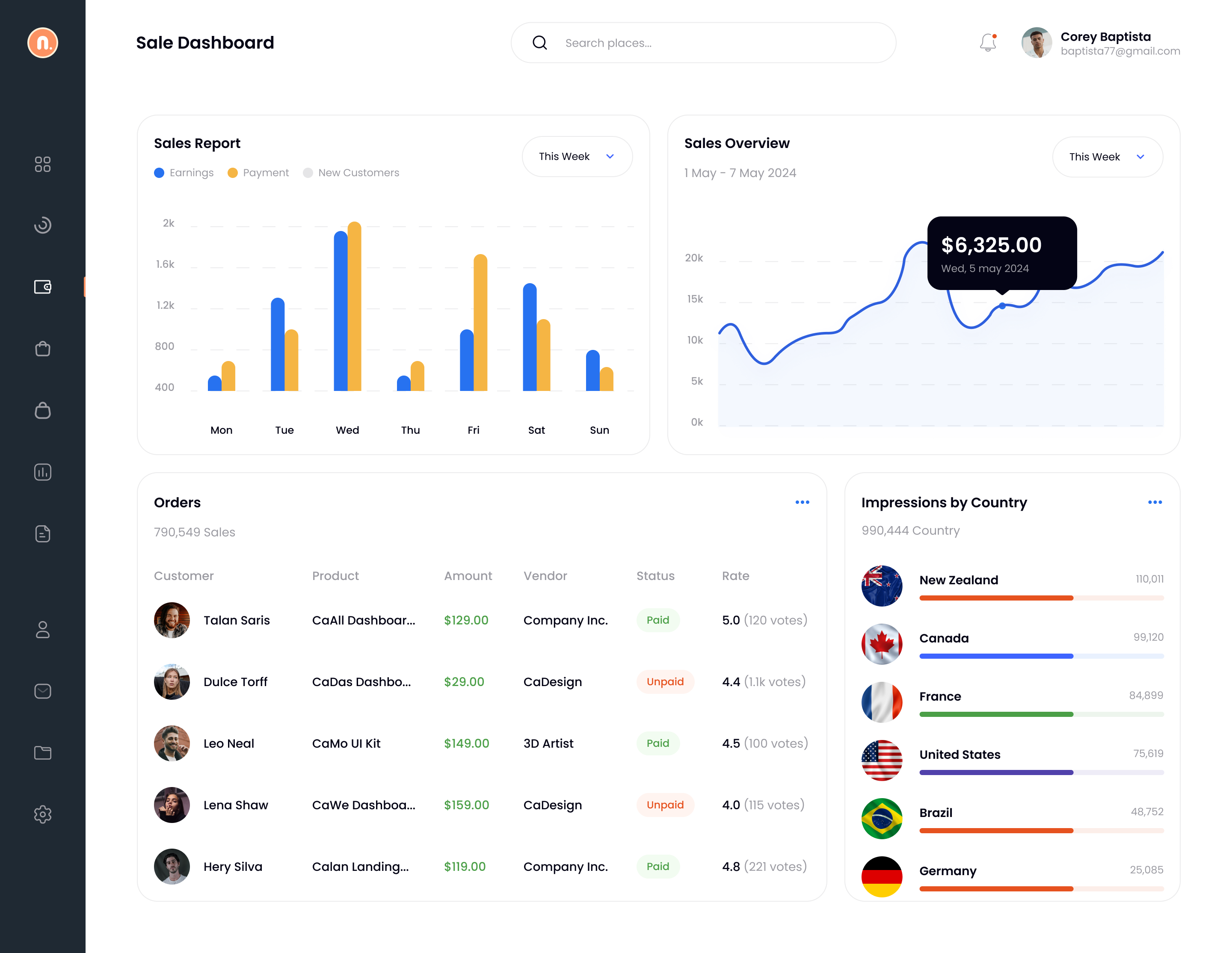 Sales Dashboard Ui Designs By Krunal Ramoliya On Dribbble