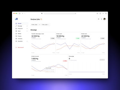 Minimalist Dashboard for fish enhancement and storage industry calendar charts dashboard data ecommerce fish graphic design graphs management menu minimalist storage ui ux