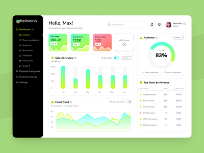 Analytics at a Glance: Designing Freshworks' Smart Dashboard analytics dashboard business dashboard clean dashboard ui dashboard ui design agency gradient indian design agency saas dashboard sleek dashboard ui ui ux user interface