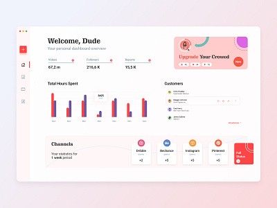 Profile Dashboard dashboard dashboard design ui dashboard tem dashboard ui design figma design profile dashboard ui uiux design web dashboard