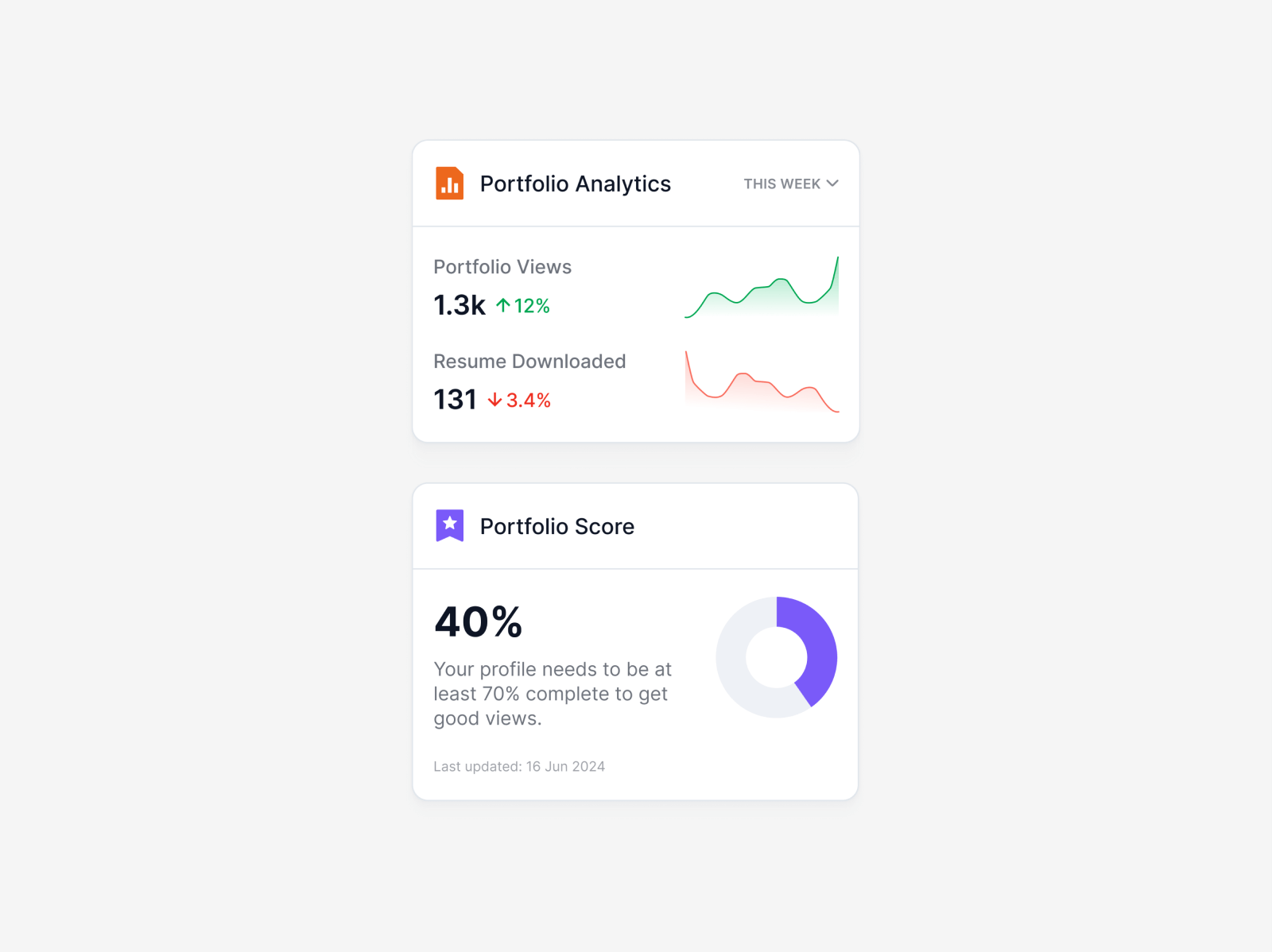 Portfolio Widgets analytics charts portfolio product product design profile completion saas score ui ui design ux ux design views web web app web design widget