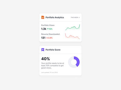 Portfolio Widgets analytics charts portfolio product product design profile completion saas score ui ui design ux ux design views web web app web design widget