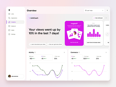 Linktree Analytics ai chart clean dashboard insights minimal modern overview simple stats ui ux