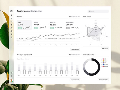 Google Analytics​ Services data analytics google analytics google analytics dashboard google analytics for bussiness