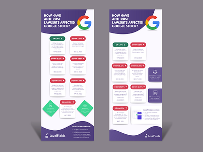 Custom Canva Infographic Design Template (Two Variations) canva infographic stts temaplate