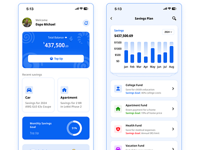 Finance Mobile App Dashboard app app design dashboard dribbble dsesign finance finance app dashboard mobile app design product design ui uiux ux ux design