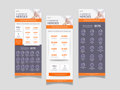 Modern & Clean Infographic Canva Template Design canva design infographic temaplate