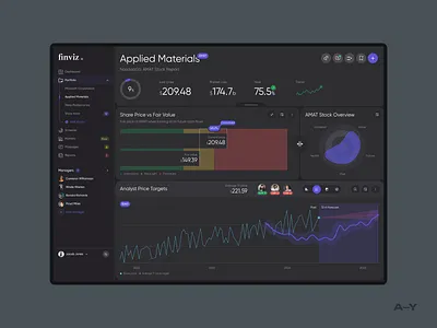 Investment app /003 cards charts dashboard digital grid interface invest investment menu product design typography ui web web design widget